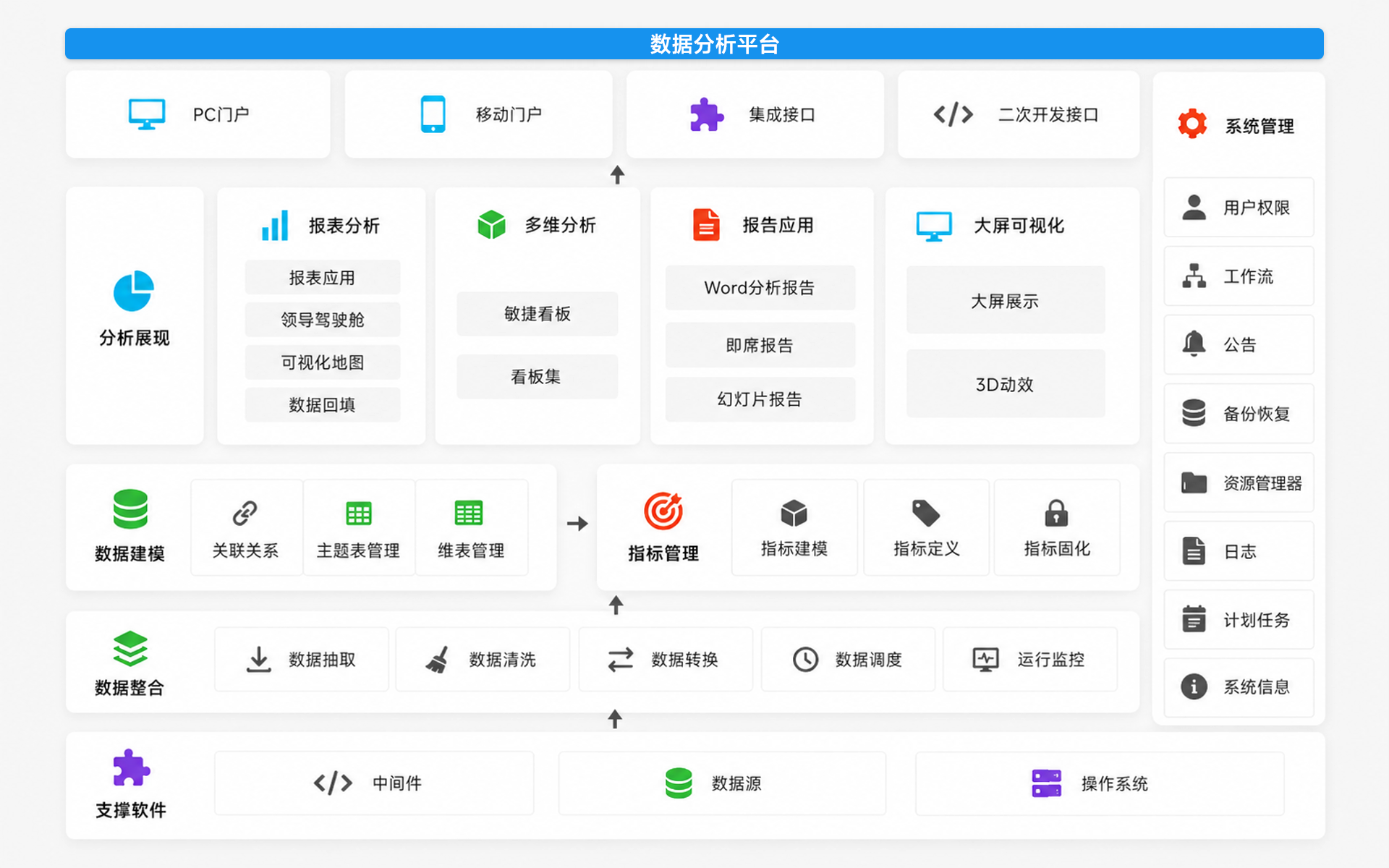 数据分析平台分层架构架构图
