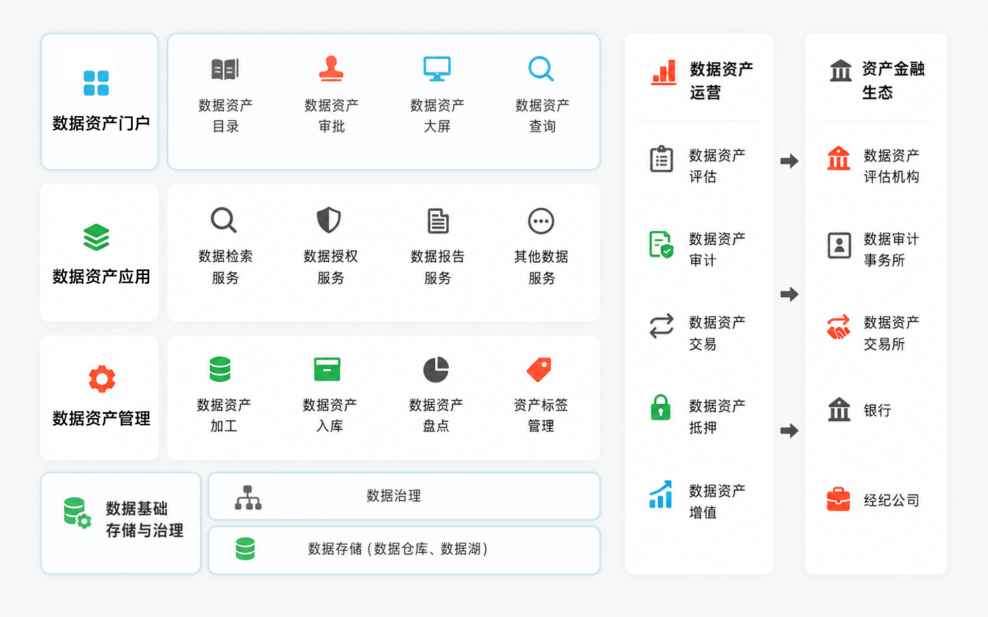 数据资产全生命周期架构架构图